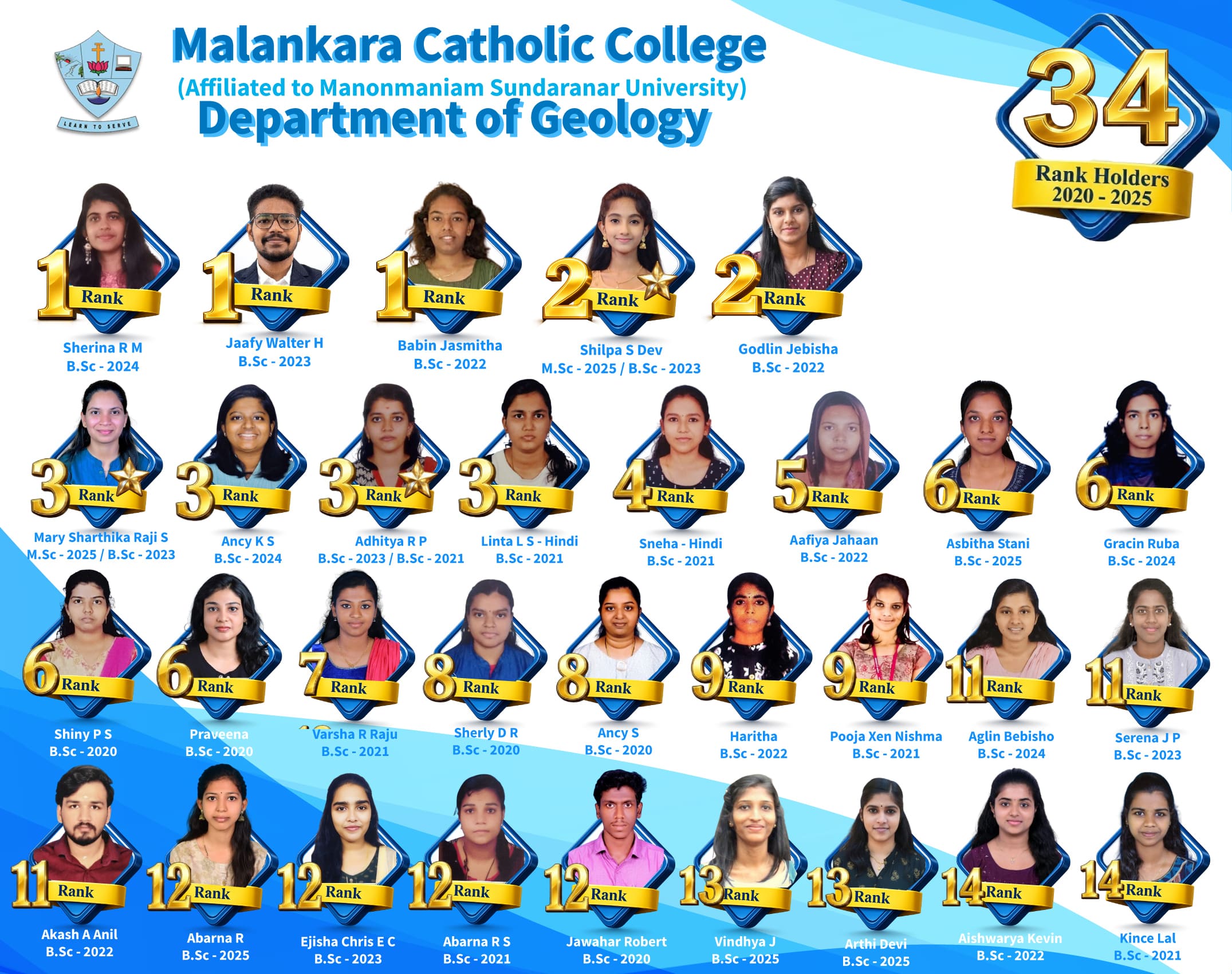 Geology Department Rank Holders 2020-2025